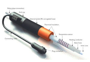 JH3F Heated Gas Sample Hose