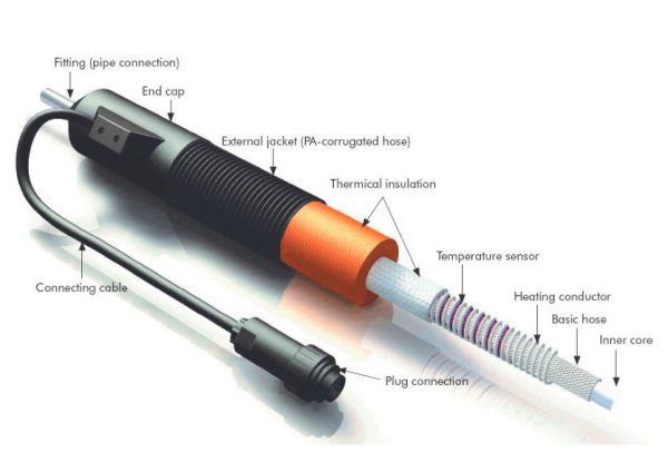 JH3F Heated Gas Sample Hose