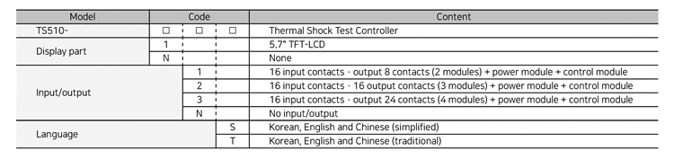 Suffix code Thermal Shock Test TS501