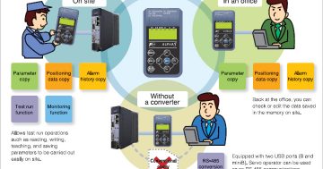 Fuji Servo Smart Operation