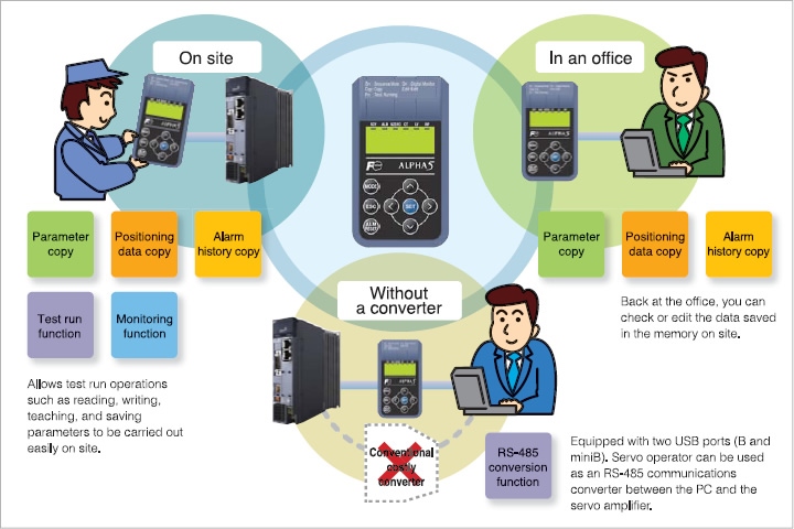 Fuji Servo Smart Operation