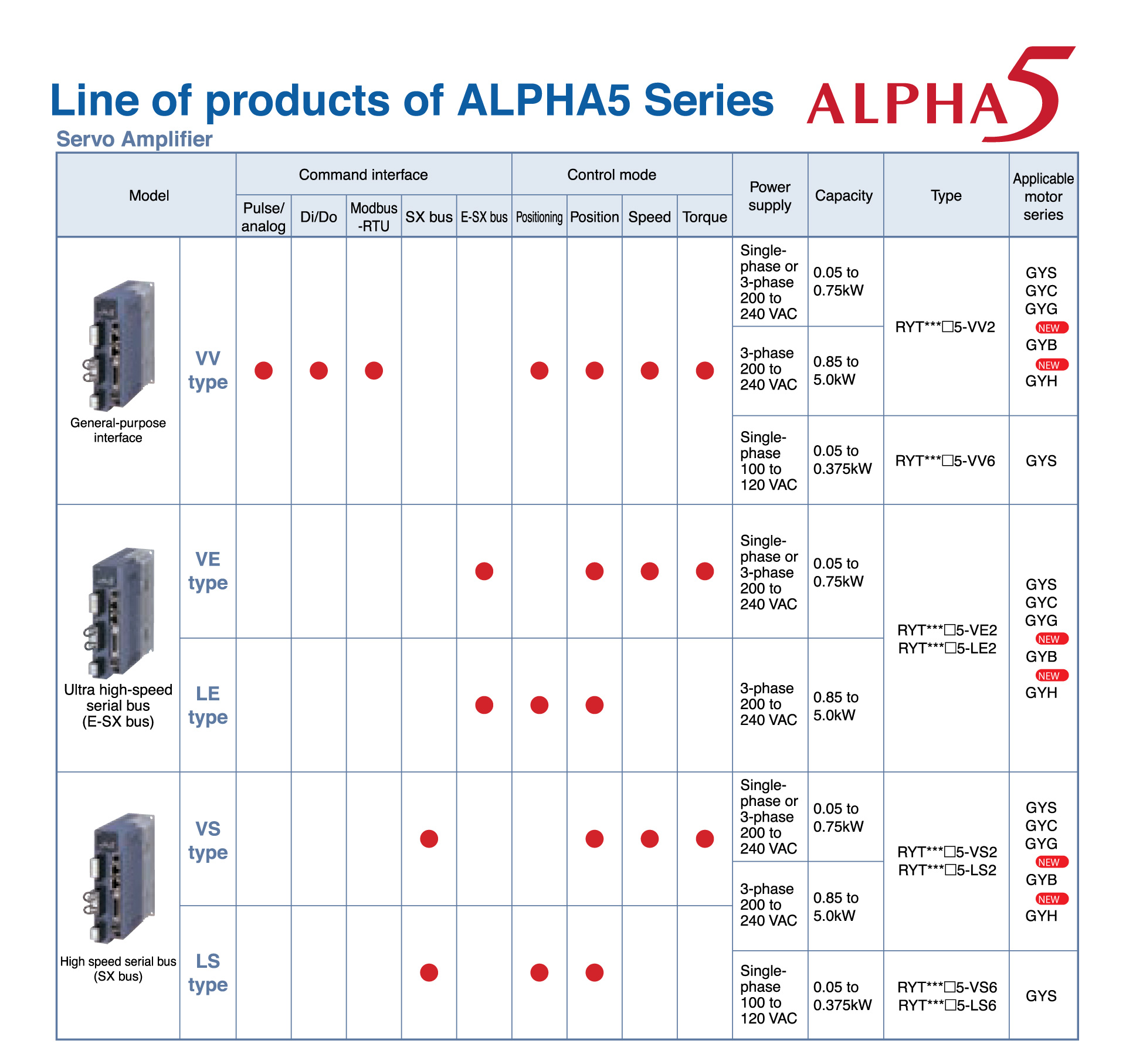 Interface Specification of Servo Amplifier ALPHA 5