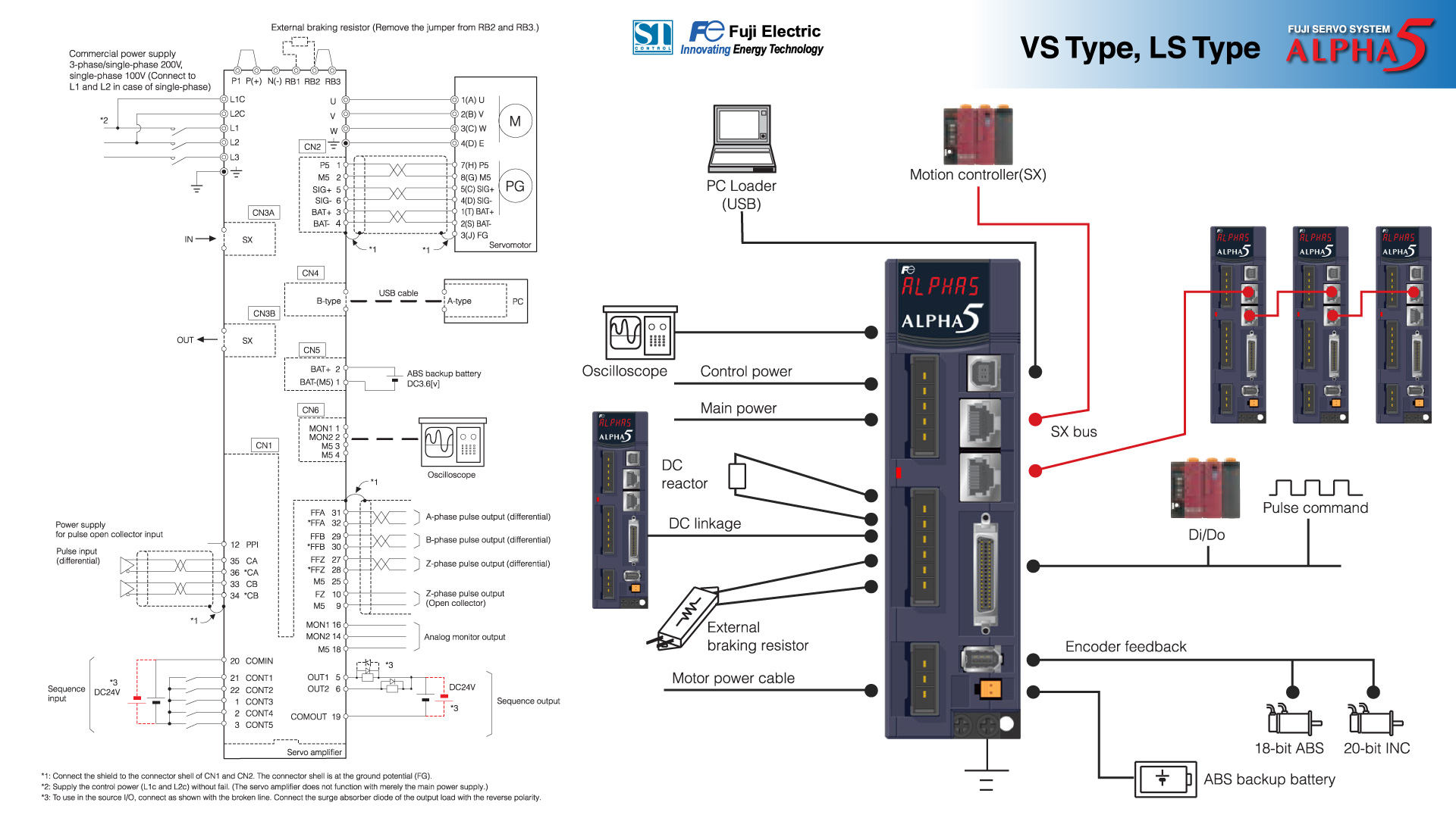 Interface Specification of Servo Amplifier ALPHA 5