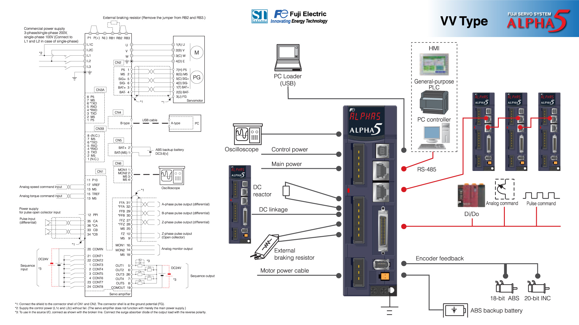Interface Specification of Servo Amplifier ALPHA 5