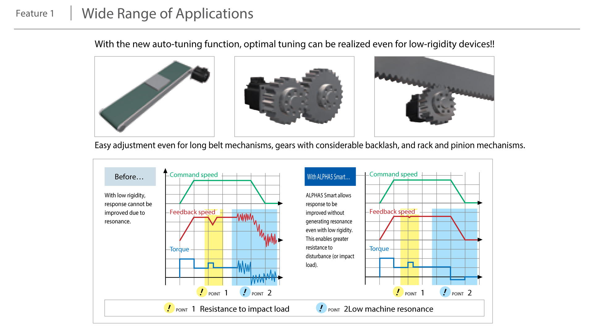 Servo Systems ALPHA 5 Smart