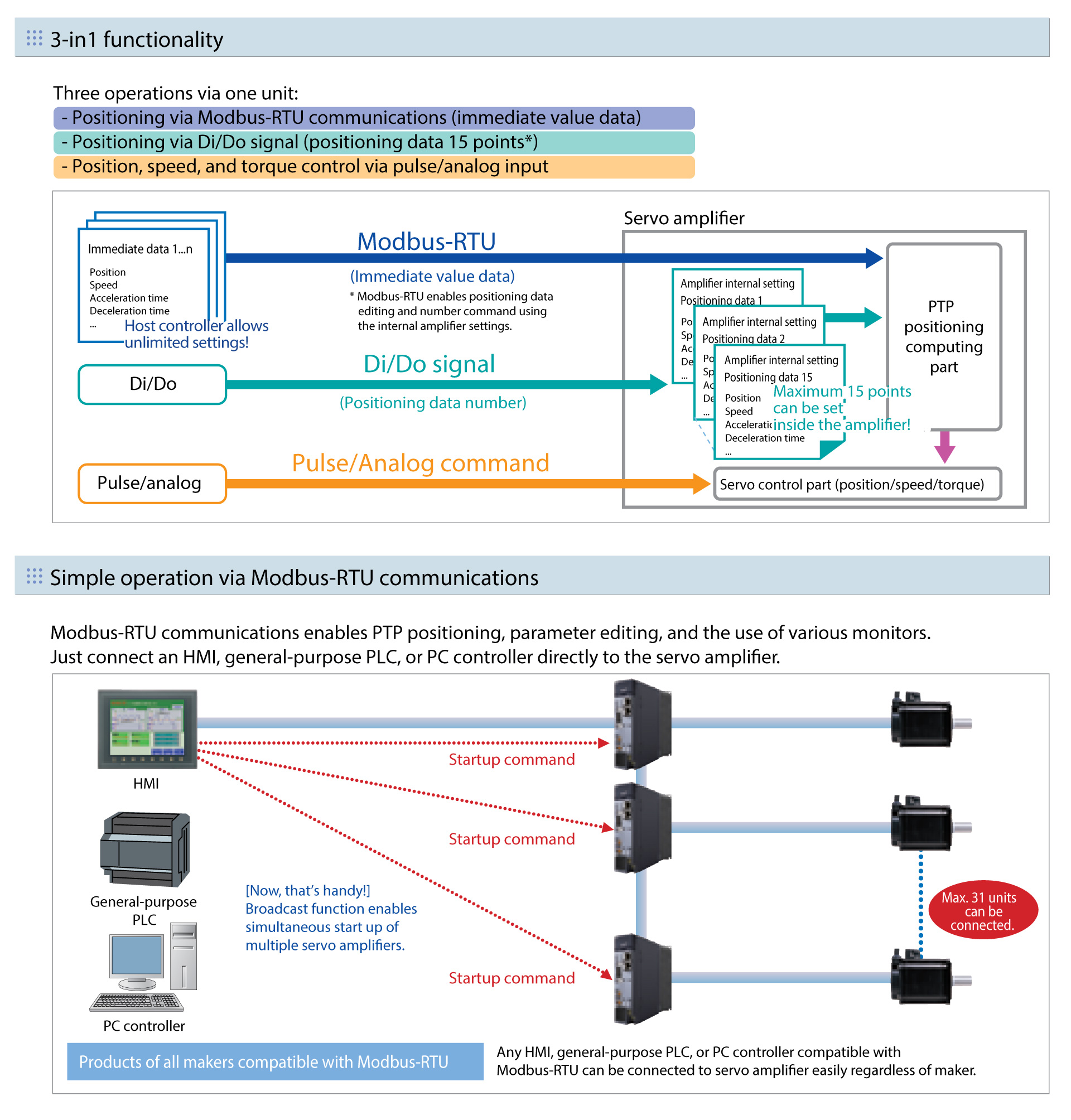 Servo Systems ALPHA 5 Smart