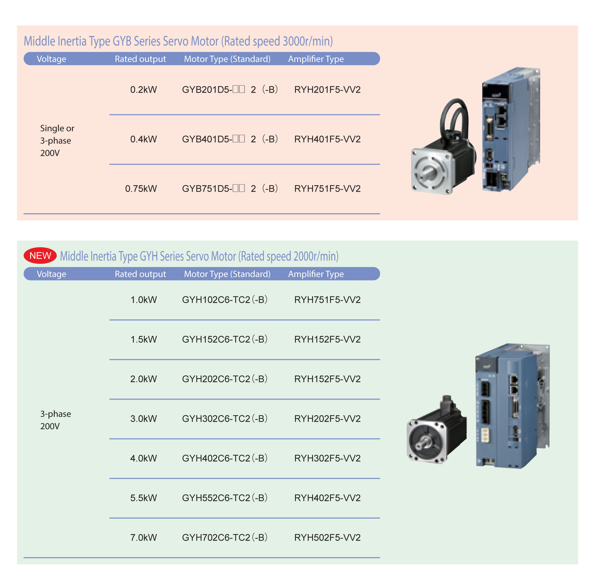 Servo Systems ALPHA 5 Smart