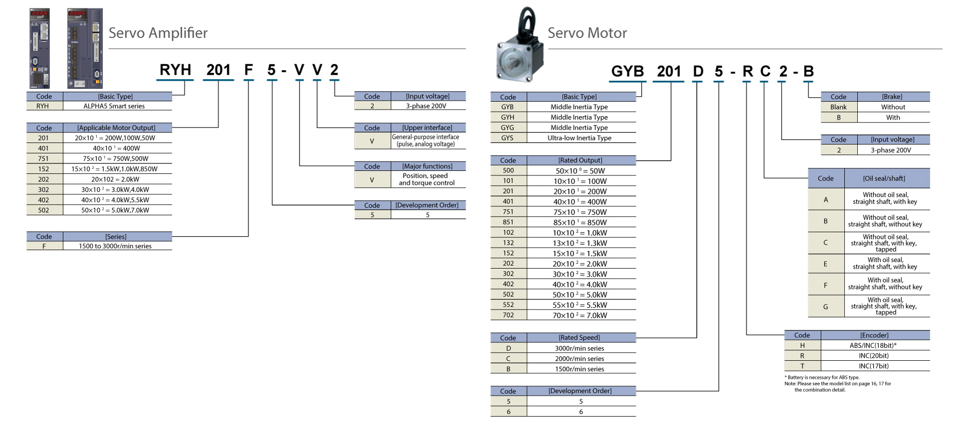 Servo Systems ALPHA 5 Smart