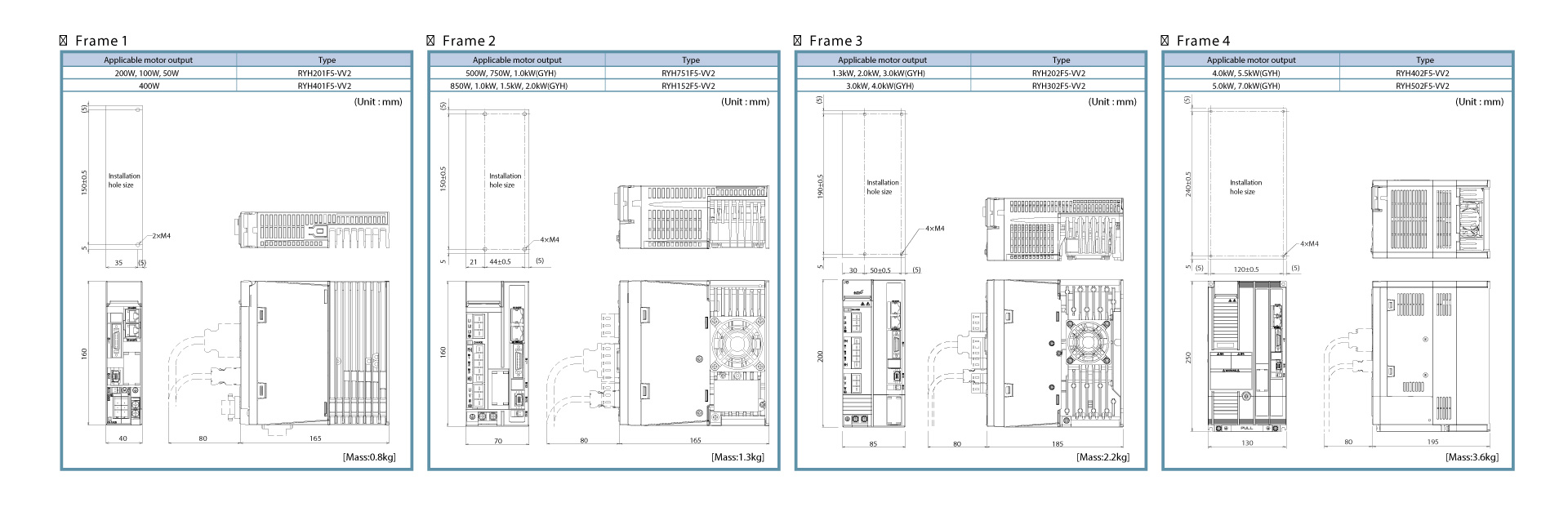 Servo Systems ALPHA 5 Smart