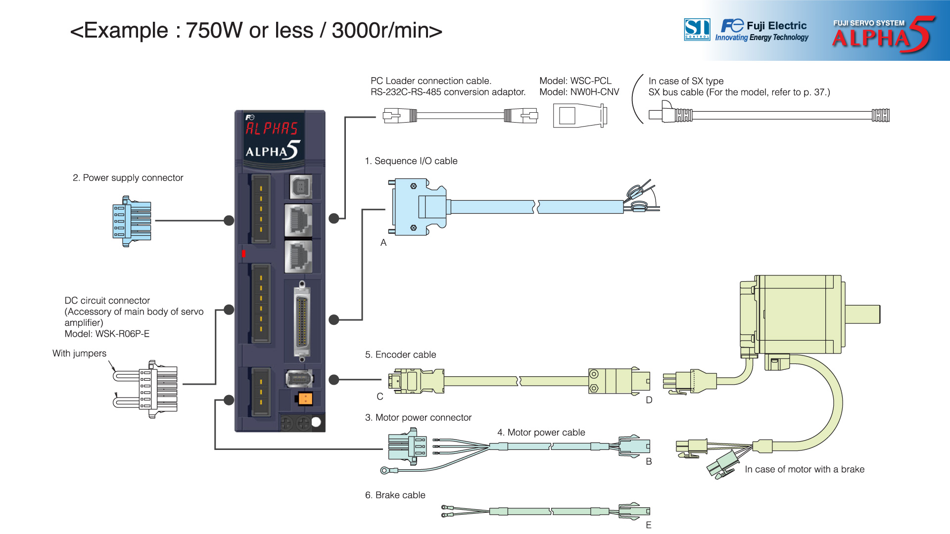 Interface Specification of Servo Amplifier ALPHA 5