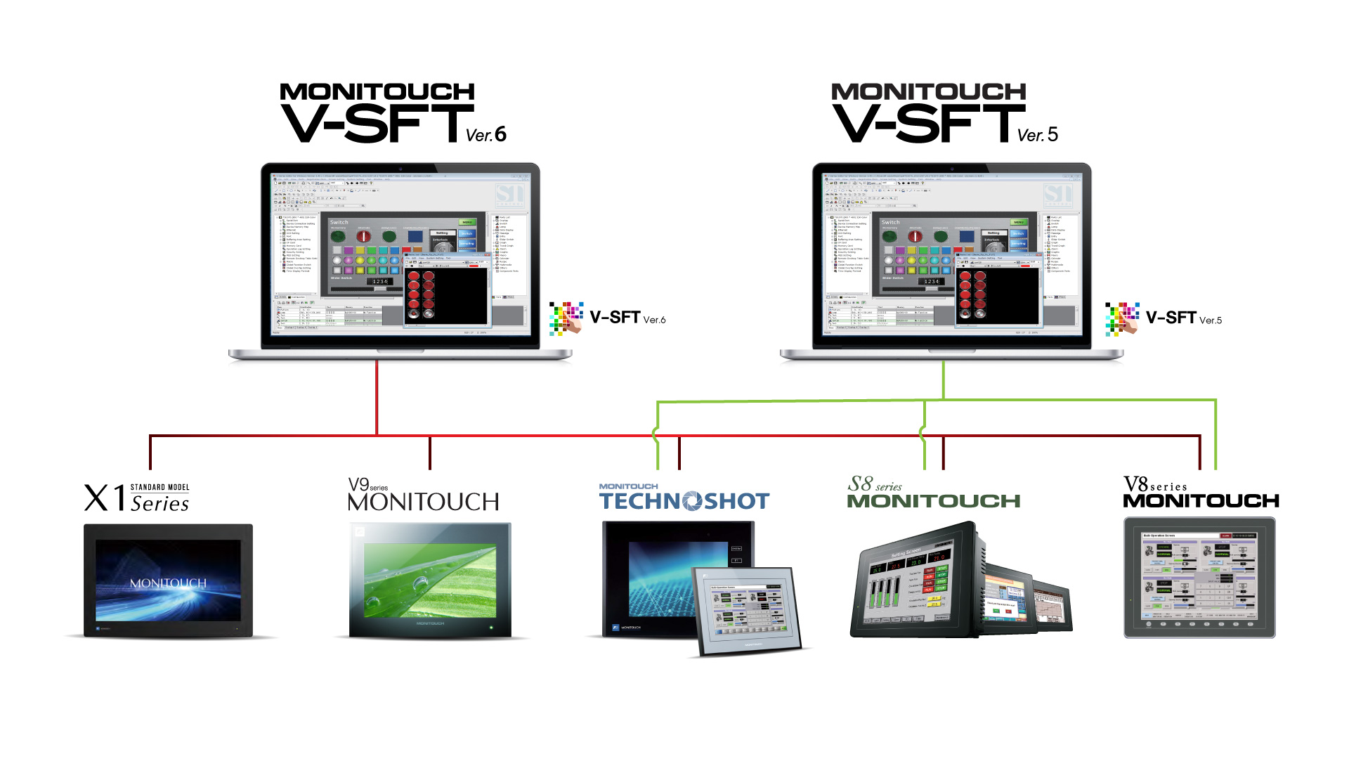Software V-SFT ของ HMI ใช้เวอร์ชั่นไหนเขียนหน้าจอดี? v6-v5