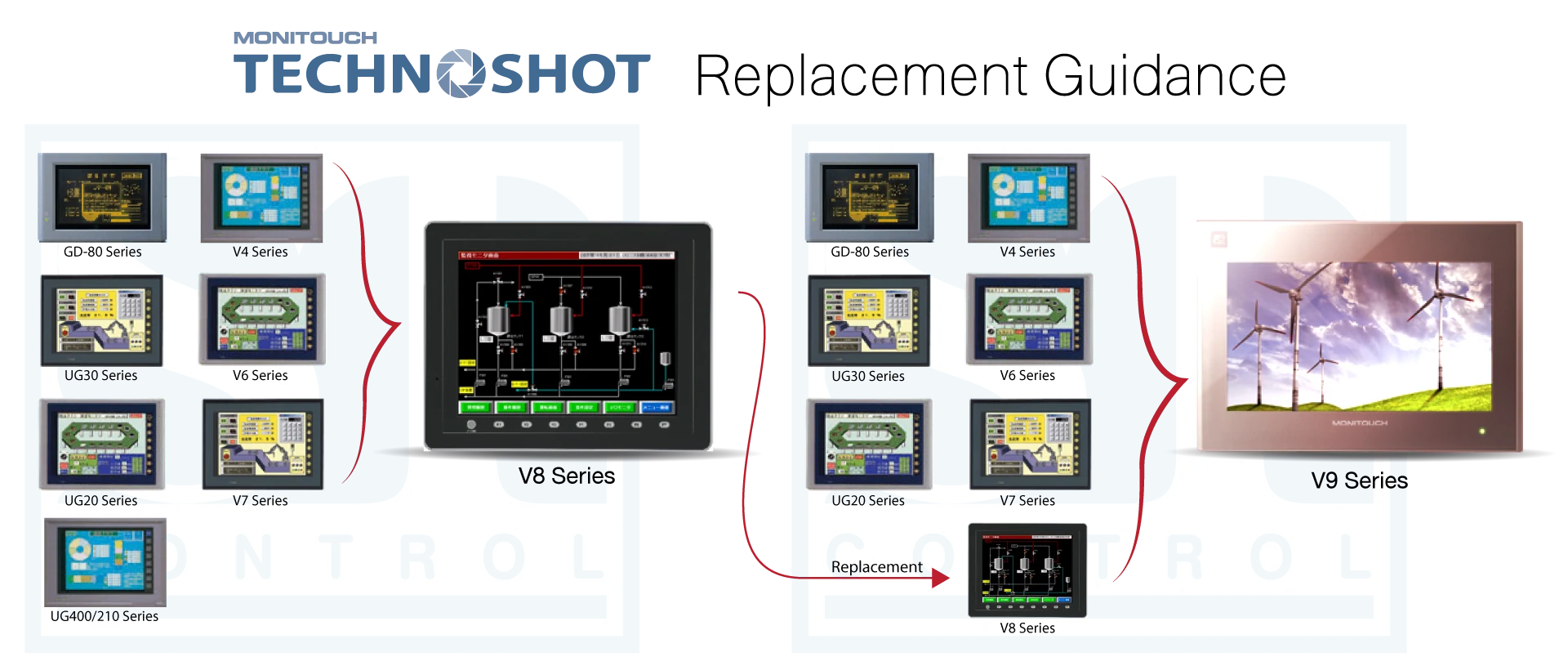 วิธีเทียบรุ่นหน้าจอ HMI ของ Fuji Electric