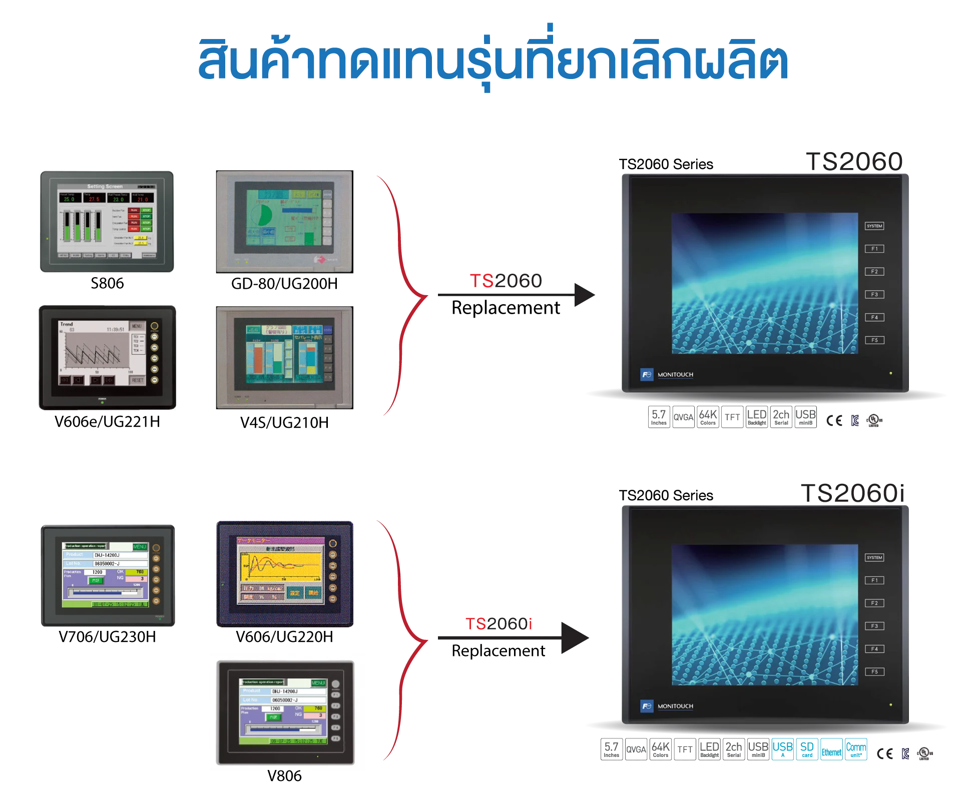 วิธีเทียบรุ่นหน้าจอ HMI ของ Fuji Electric